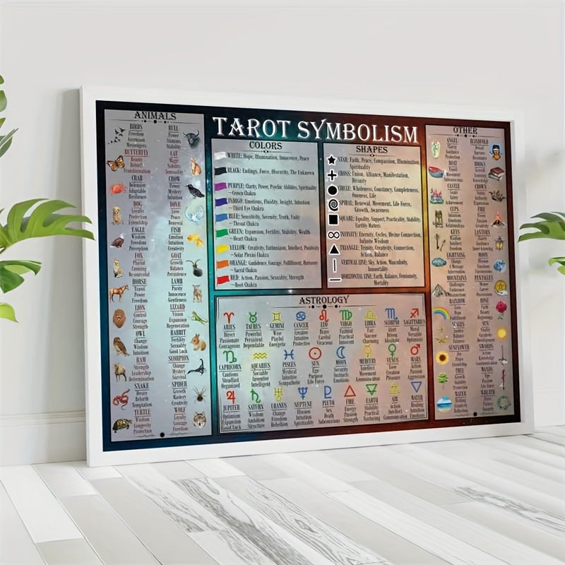 print painting symbolism poster chart full symbols meanings