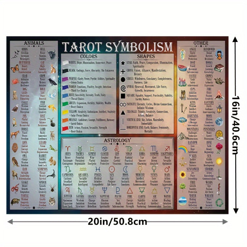 print painting symbolism poster chart full symbols meanings
