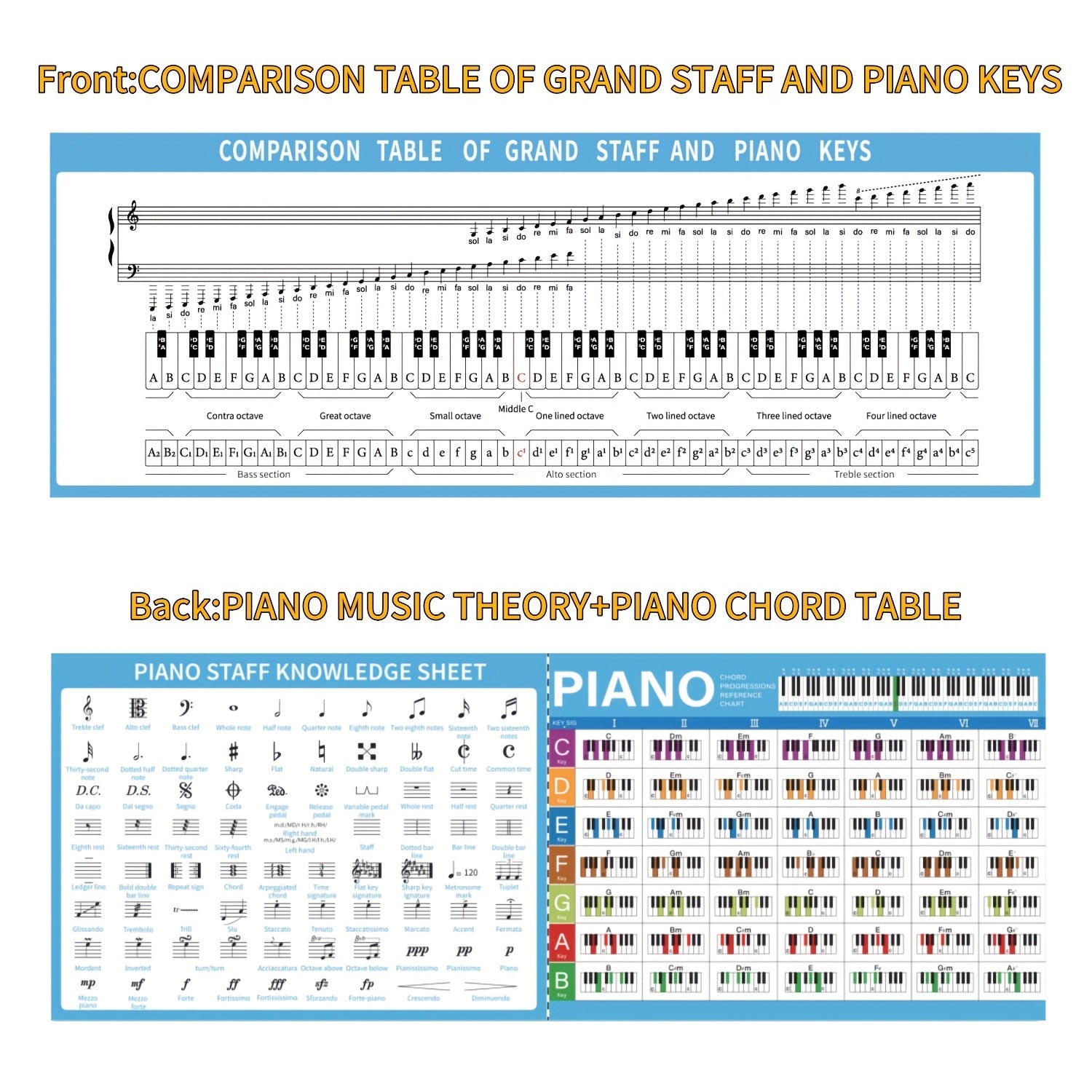 large size piano keyboard note chart staff paper music
