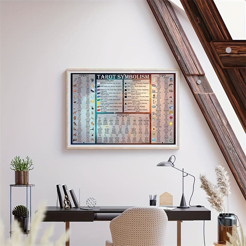 print painting symbolism poster chart full symbols meanings