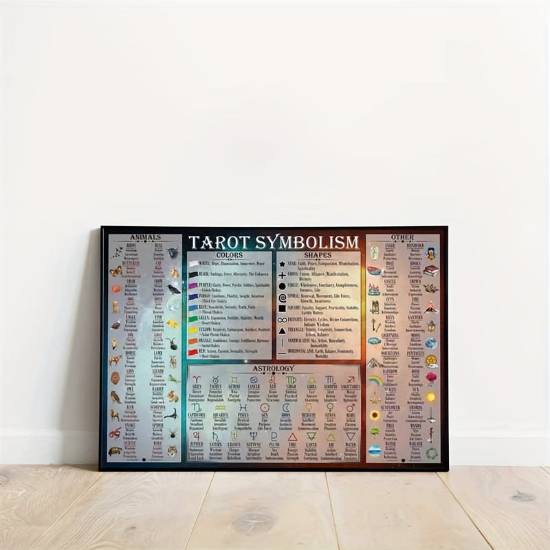 print painting symbolism poster chart full symbols meanings