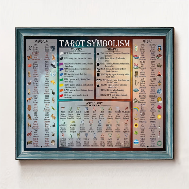 print painting symbolism poster chart full symbols meanings