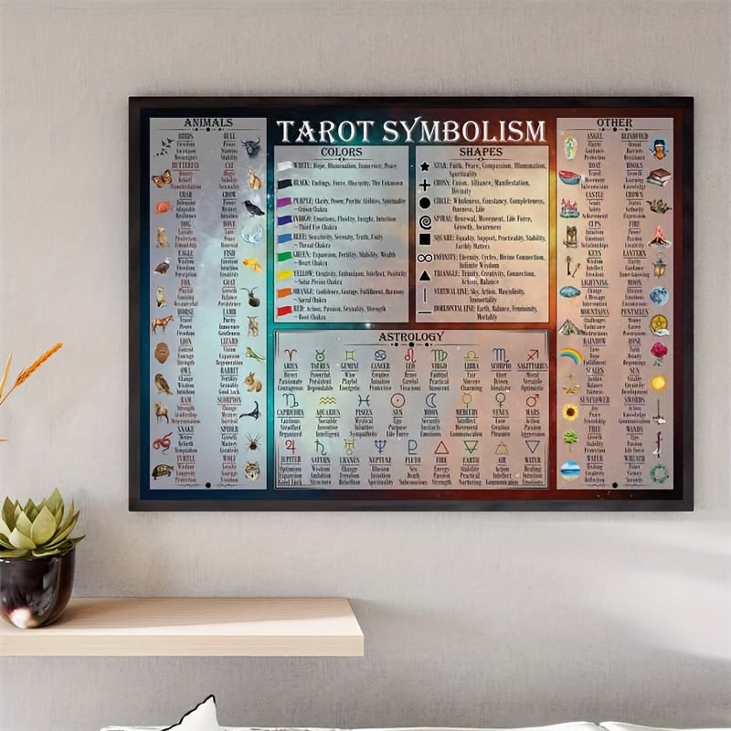 print painting symbolism poster chart full symbols meanings