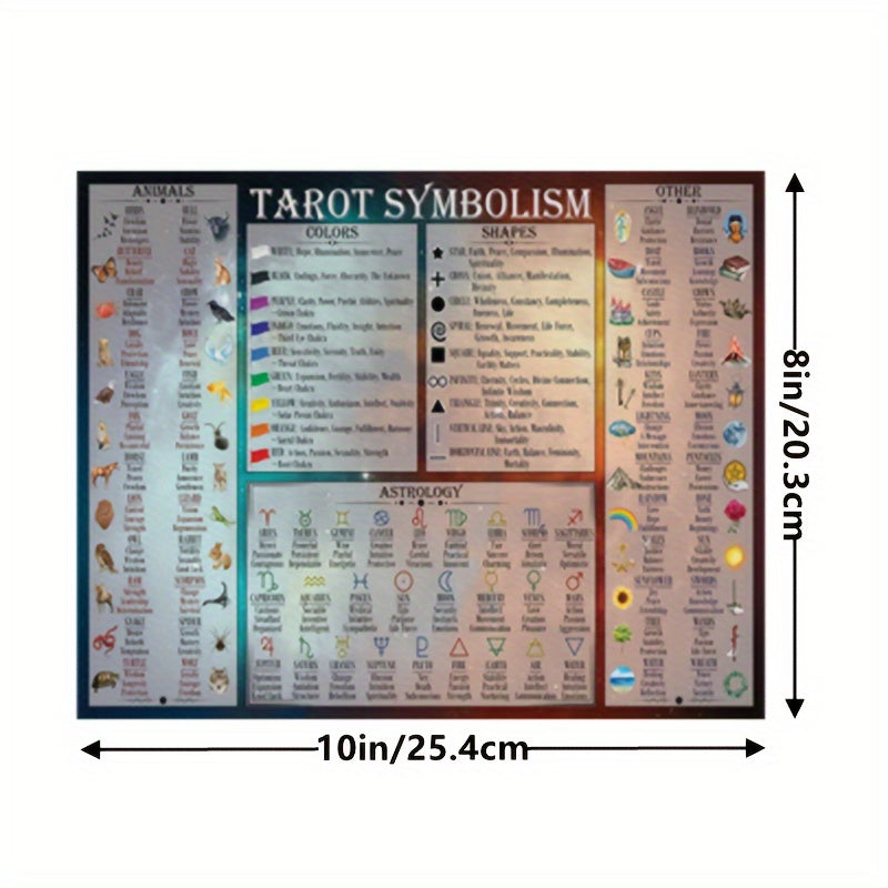 print painting symbolism poster chart full symbols meanings